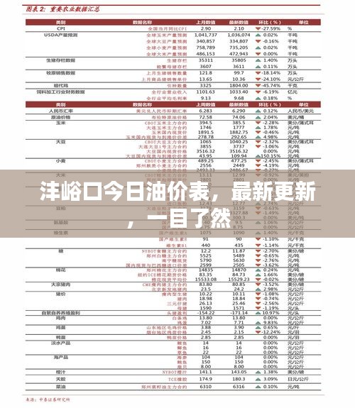 沣峪口今日油价表，最新更新，一目了然