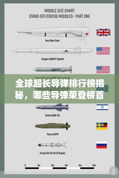 全球超长导弹排行榜揭秘，哪些导弹荣登榜首？