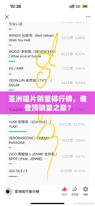 亚洲唱片销量排行榜，谁登顶销量之巅？