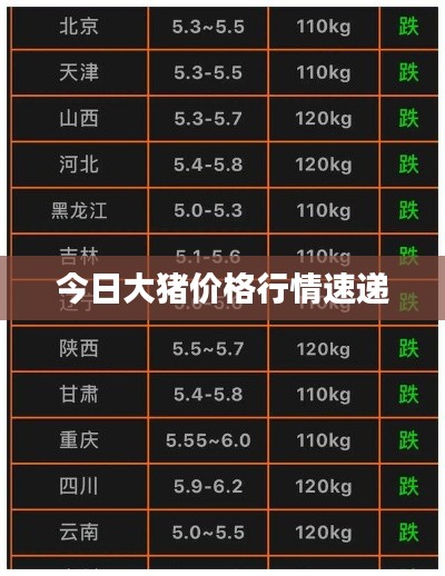 今日大猪价格行情速递