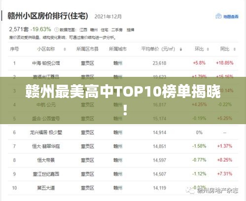 赣州最美高中TOP10榜单揭晓！