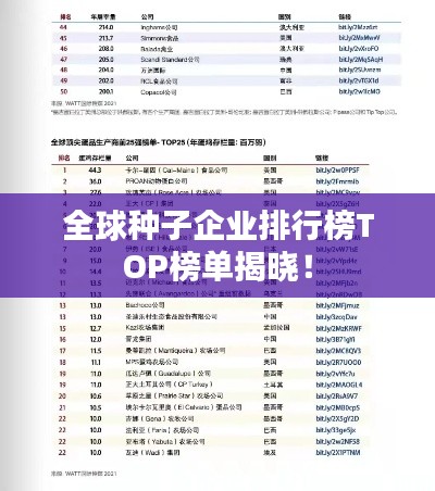 全球种子企业排行榜TOP榜单揭晓！
