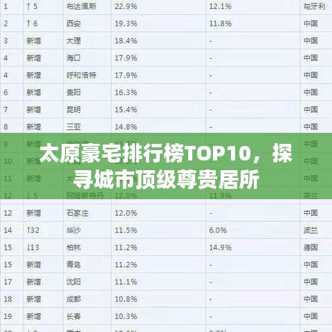 太原豪宅排行榜TOP10，探寻城市顶级尊贵居所