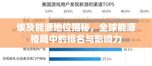 埃及能源地位揭秘，全球能源格局中的排名与影响力