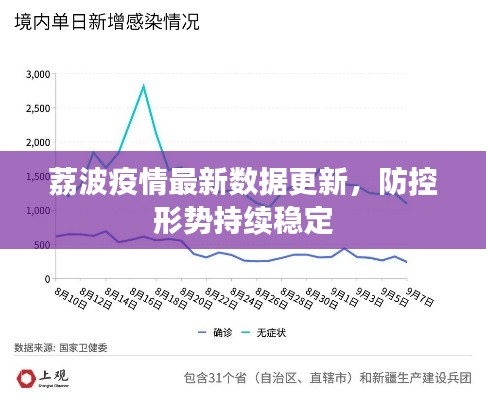 荔波疫情最新数据更新，防控形势持续稳定