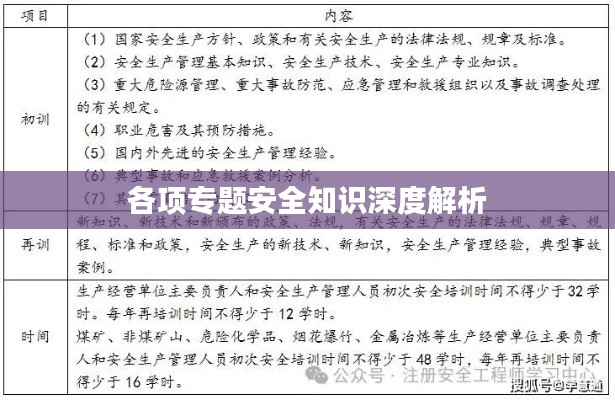 各项专题安全知识深度解析
