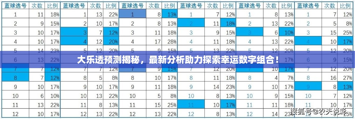大乐透预测揭秘，最新分析助力探索幸运数字组合！
