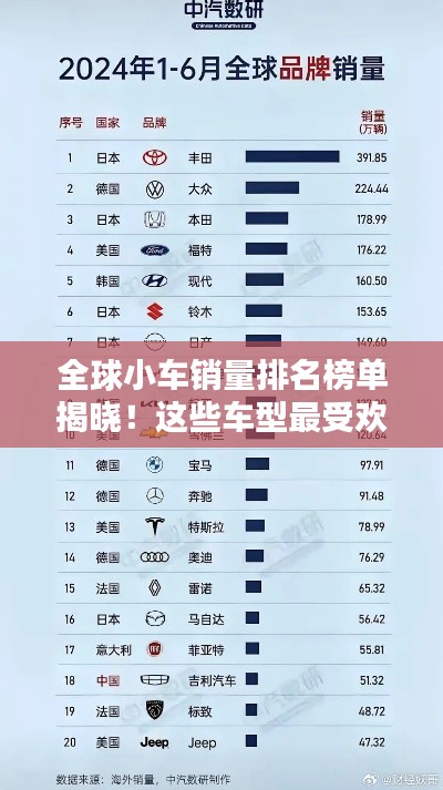 全球小车销量排名榜单揭晓！这些车型最受欢迎！