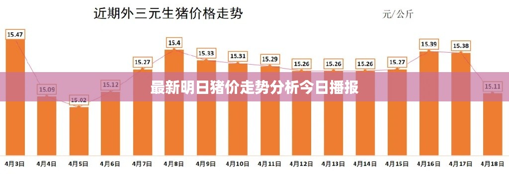 最新明日猪价走势分析今日播报