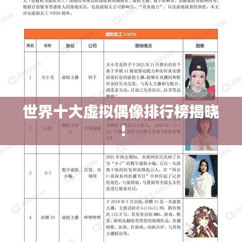 世界十大虚拟偶像排行榜揭晓！