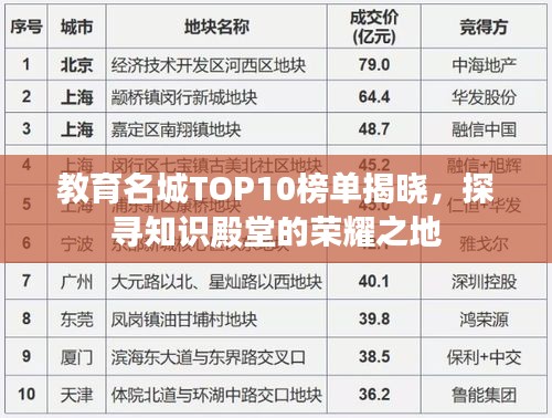 教育名城TOP10榜单揭晓，探寻知识殿堂的荣耀之地